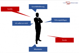 Erwartungen an eine Führungskraft - 123effizientdabei - Mehr Effizienz ...